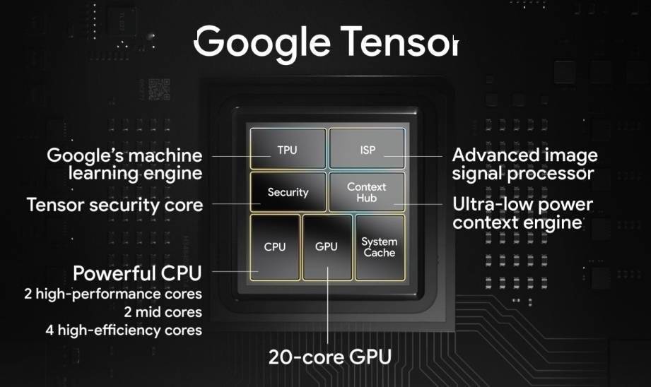 谷歌的观点改变了，Pixel6系列发布