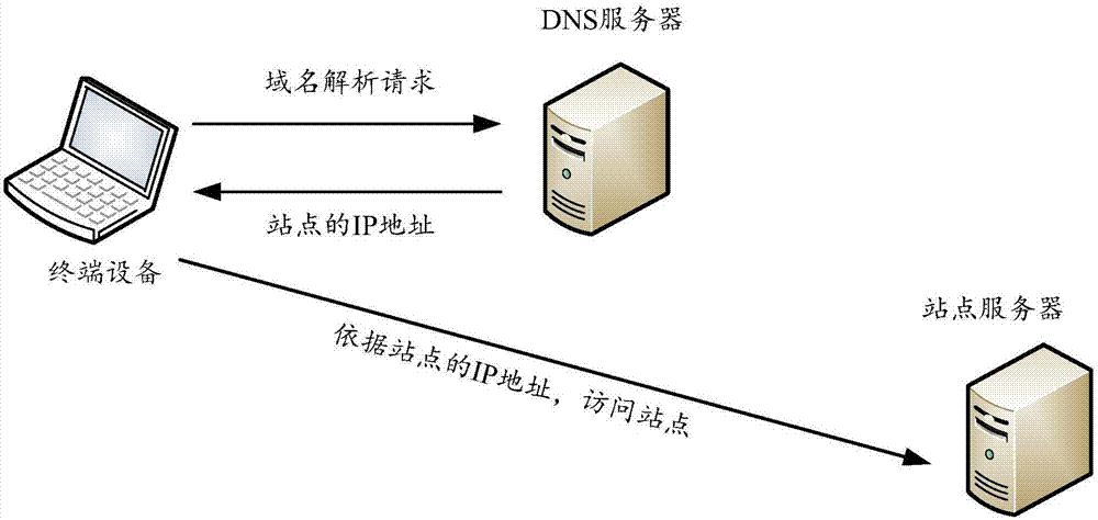 域名解析错误解决方式