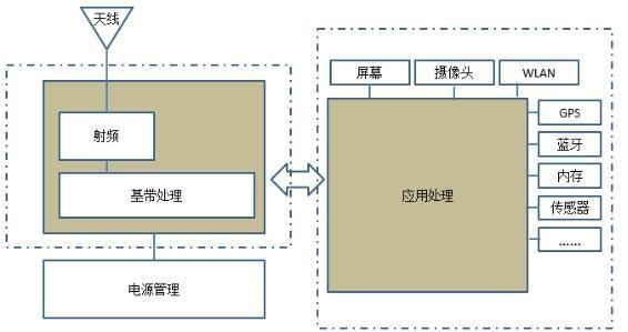 从2G到5G,手机天线变化大,面临怎样的挑战