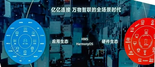 华为harmonyos物联网设备发货量达1.5亿台