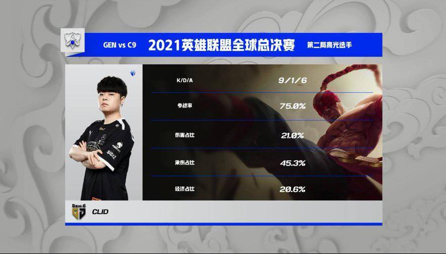 《英雄联盟》S11 半决赛名单出炉：EDG VS GEN