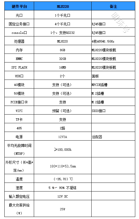 视频ai网关构建秩序化工地