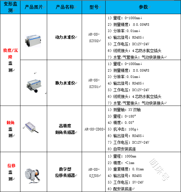 桥梁健康监测系统