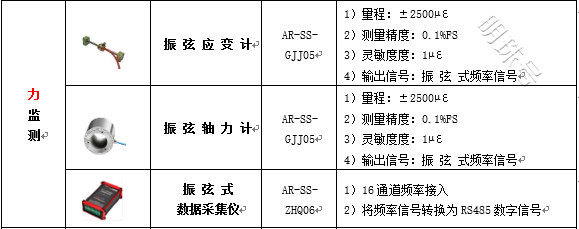 桥梁健康监测系统