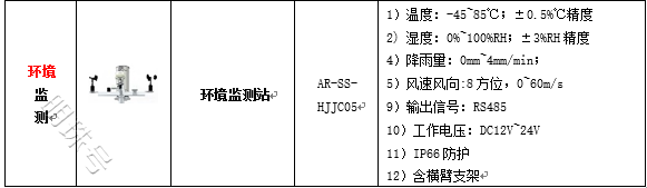 桥梁健康监测系统