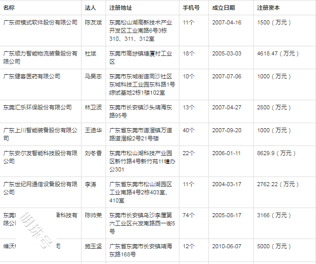 各地市分类行业企业数据资源分享