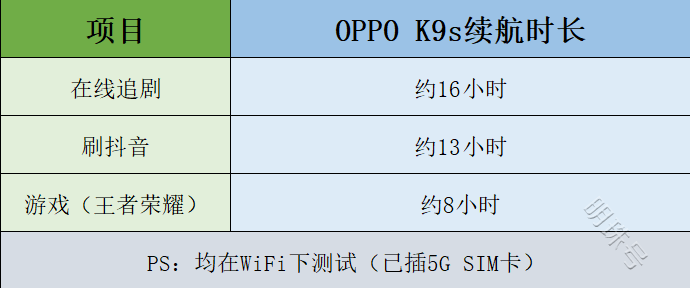 5g手机oppok9s预定，11月1日开售