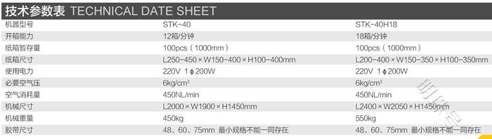 开箱机是怎么工作的？有哪些特点？