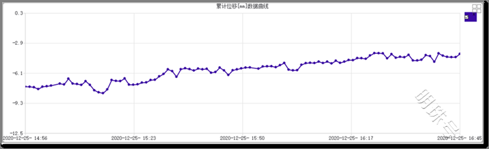 桥梁健康监测系统