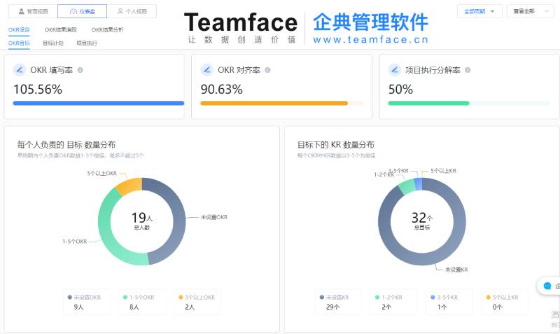 Google、微软、字节跳动为何不用KPI？只用ORK？