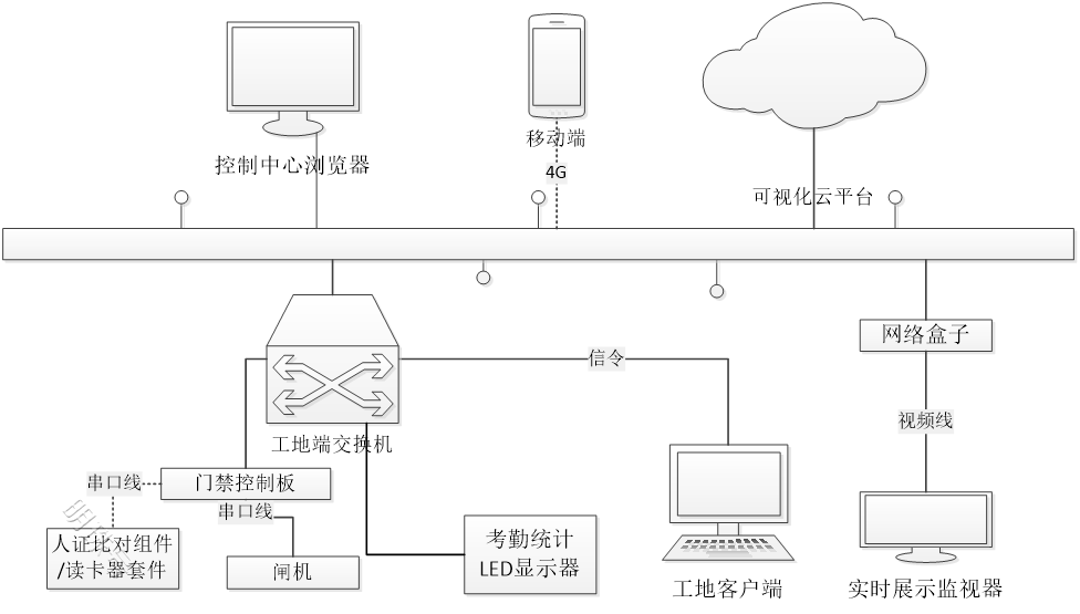 视频ai网关构建秩序化工地