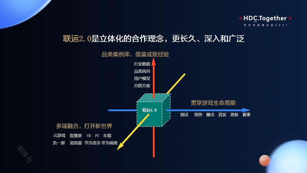 华为游戏中心助力游戏出海