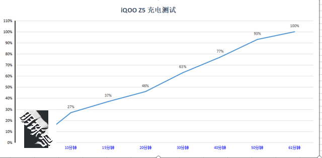 iqooz5，双十一购物必备神器