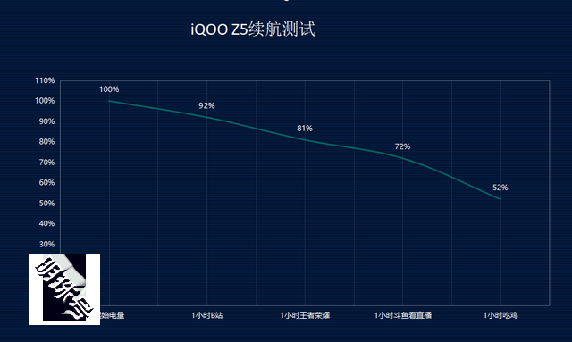 iqooz5，双十一购物必备神器