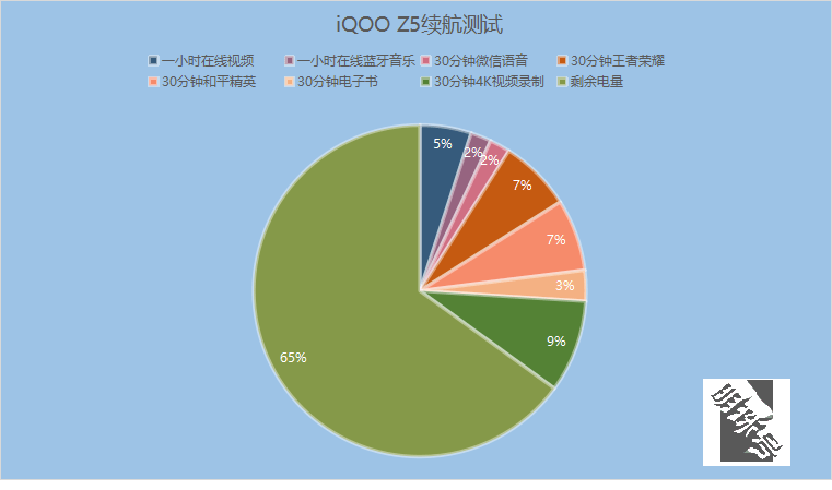 双十一购机，这三款千元价位手机，哪款会更值？