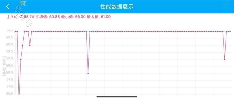 redminote11微醺薄荷版体验