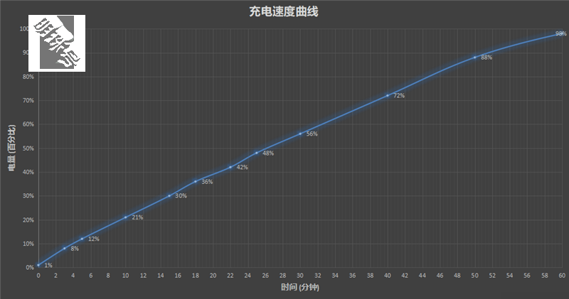 redminote11微醺薄荷版体验