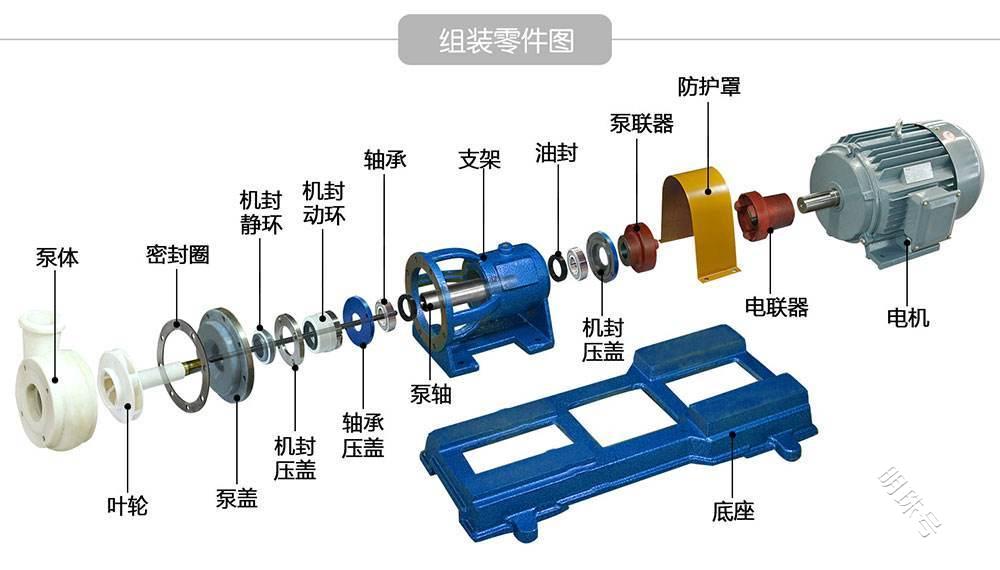 维嘉MRO百科：离心泵