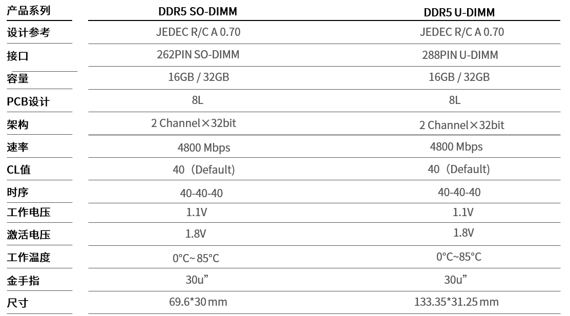 江波龙DDR5与Intel最新处理器同日亮相