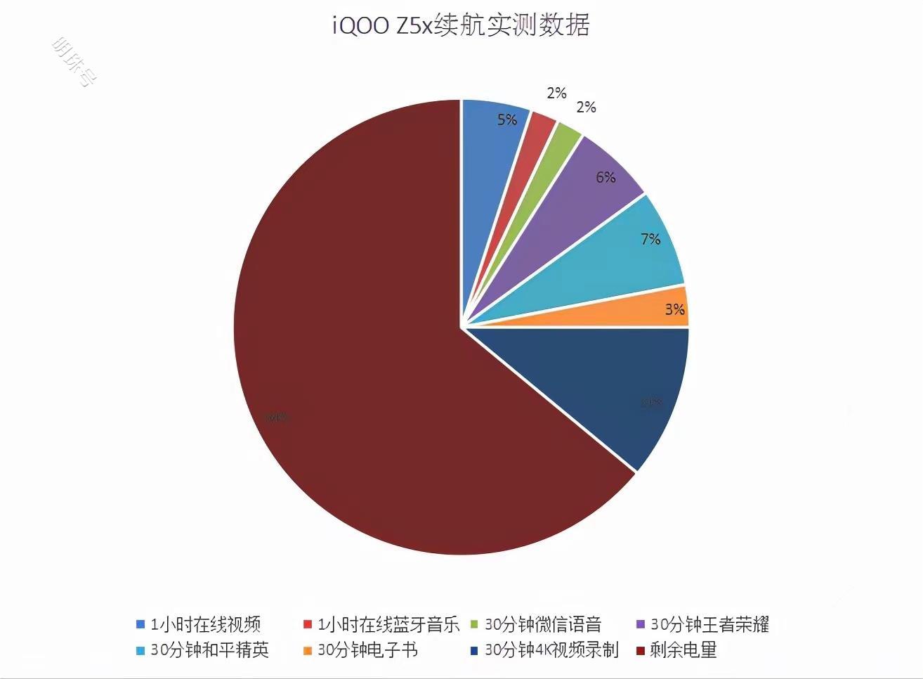 看完iqooz5x实测，你或许就会改变对千元机的看法了