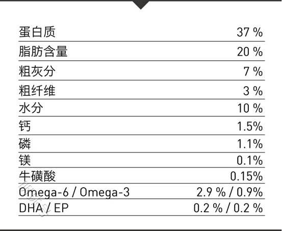 新手铲屎官必看！猫粮配方大公开！