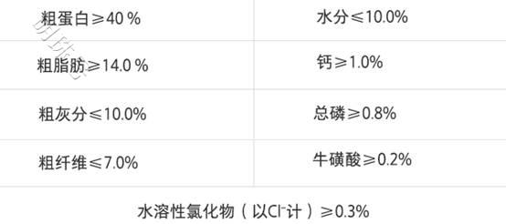 新手铲屎官必看！猫粮配方大公开！