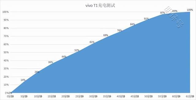 “高能实力派”vivot1亮相，预售期间到手价2399元