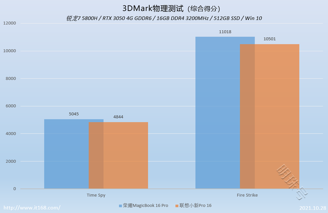 荣耀magicbook16pro对比小新pro16pro