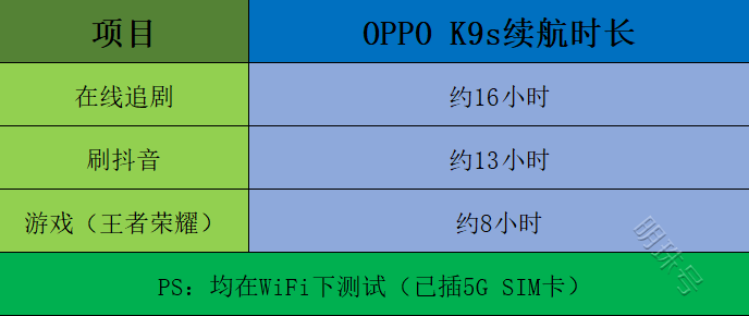 颜值在线实力又强悍的手机——oppok9s