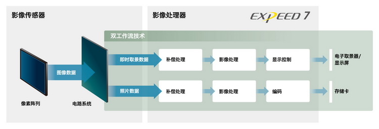 尼康发布新旗舰Z 9相机 8K60P只要35999元