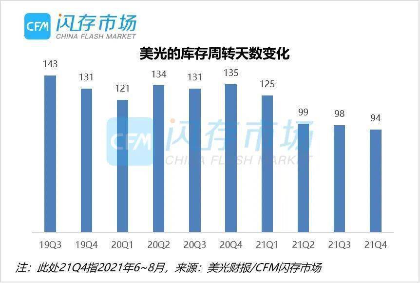 存储行业是否进入下行周期？