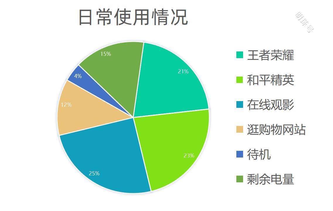 oppok9s，一款时尚的手机