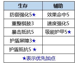 《数码宝贝：新世纪》火山兽天赋及插件选择推荐