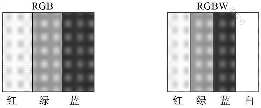 光源流明和ansi流明的区别