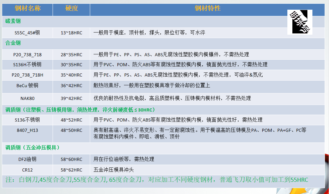 ug编程之模仁