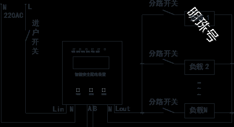 aisd系列智能安全配电装置1产品概述