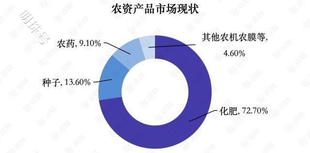 apicloud助力农查查快速上线