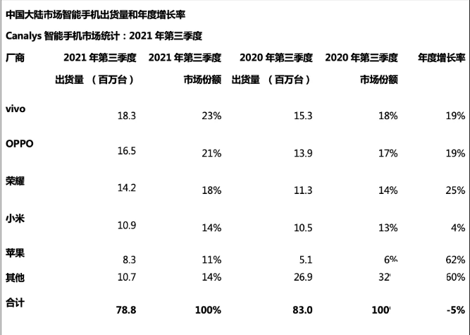 供应链大师库克“失手”，因缺芯苹果第四财季少赚60亿美元