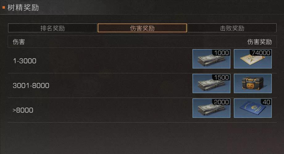 |《明日之后》南瓜树精奖励一览