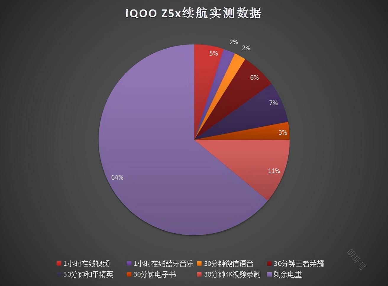 iqooz5x：千元机中的全能选手