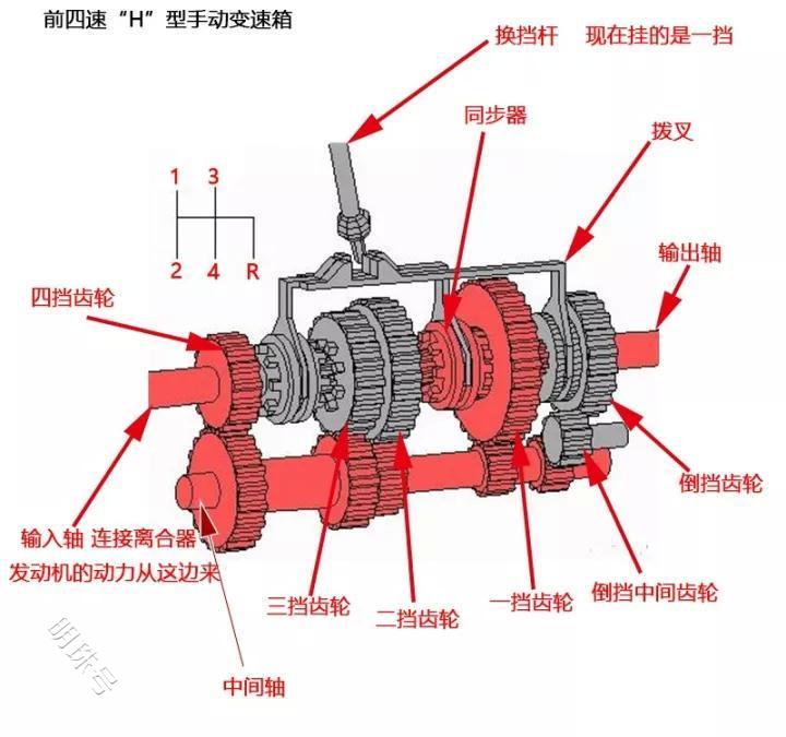 维嘉MRO百科：同步带轮