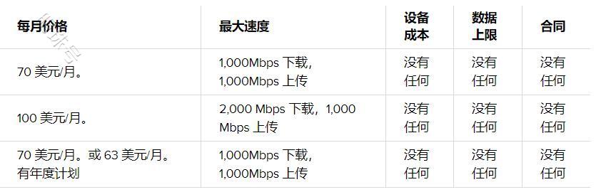 googlefiber家庭宽带互联网