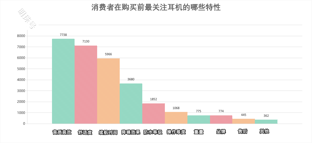 红米airdots3pro蓝牙耳机评测