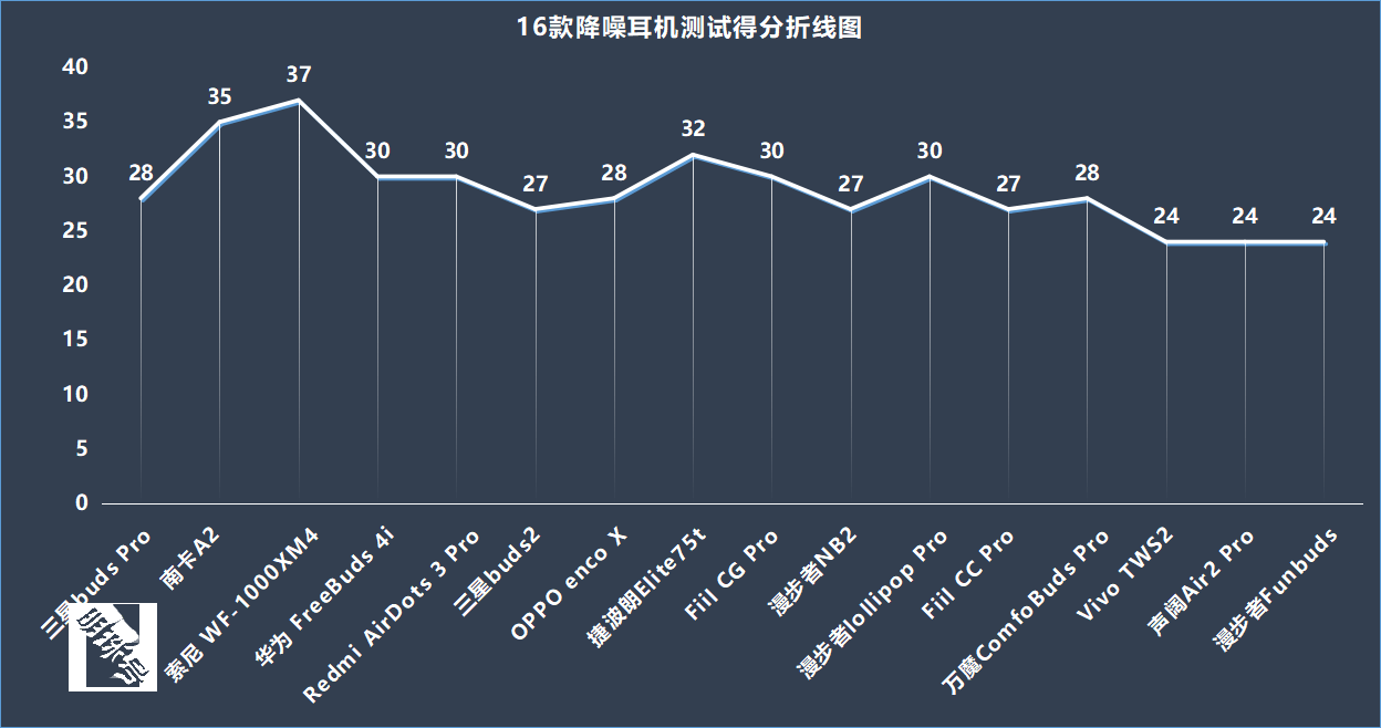 红米airdots3pro蓝牙耳机评测