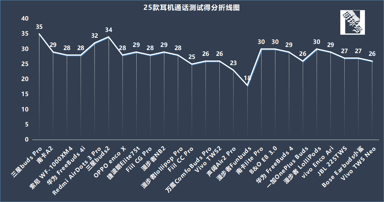 红米airdots3pro蓝牙耳机评测