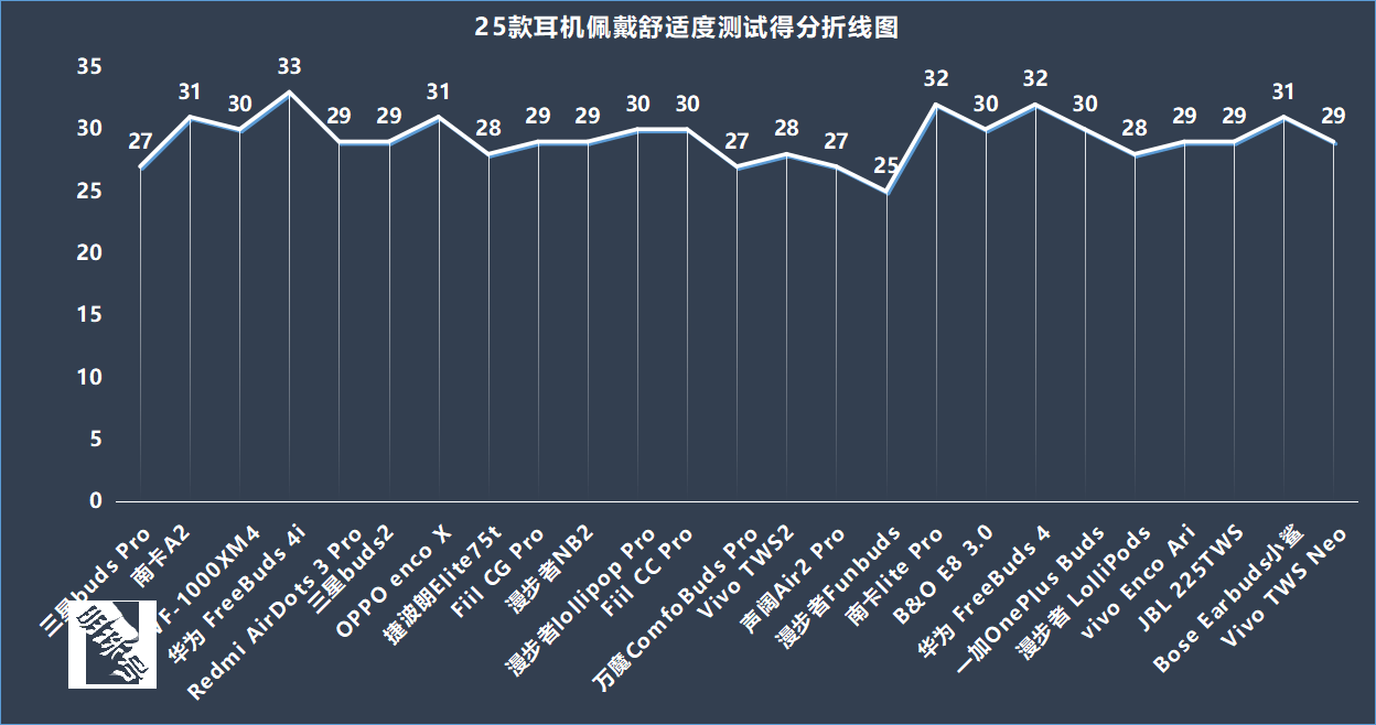 红米airdots3pro蓝牙耳机评测