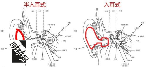 红米airdots3pro蓝牙耳机评测