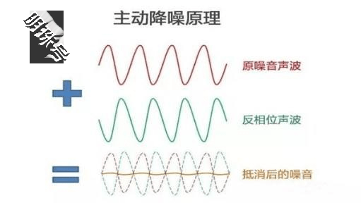 红米airdots3pro蓝牙耳机评测