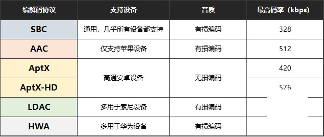 红米airdots3pro蓝牙耳机评测