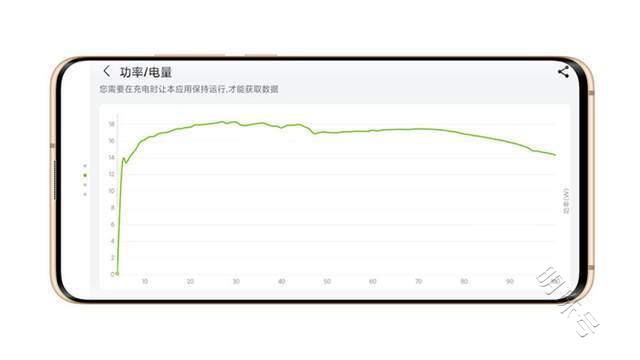 orico65w氮化镓3口充电器，快来看看